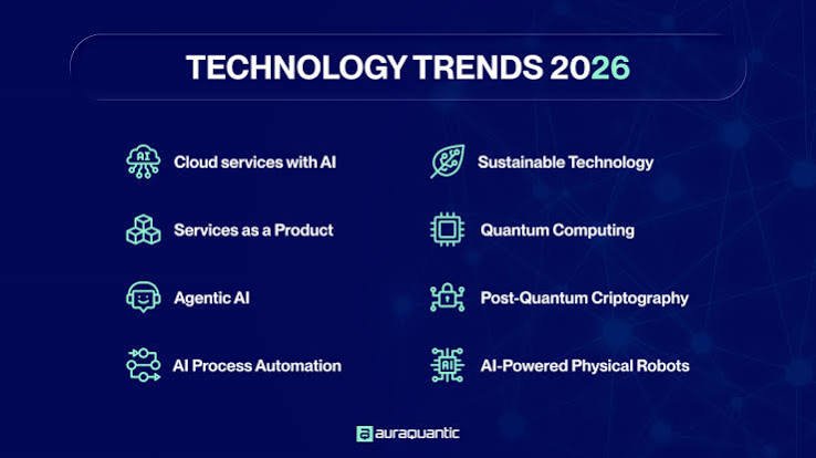Technology Trends