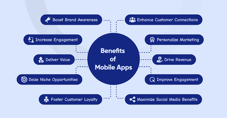 Mobile Apps