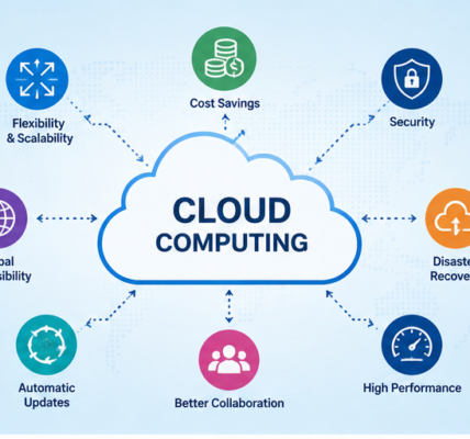 Cloud computing