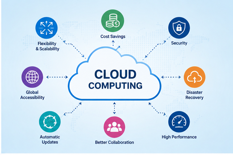 Cloud computing
