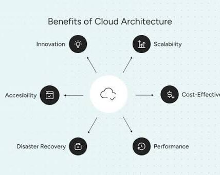 Cloud Architecture