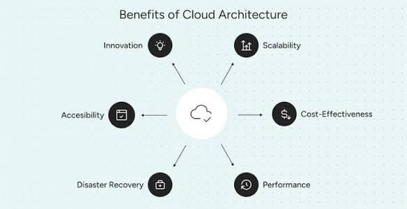 Cloud Architecture