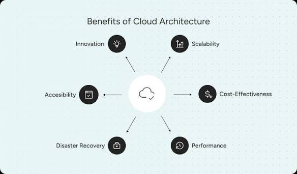 Cloud Architecture