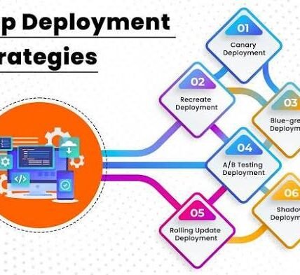 Cloud Deployment
