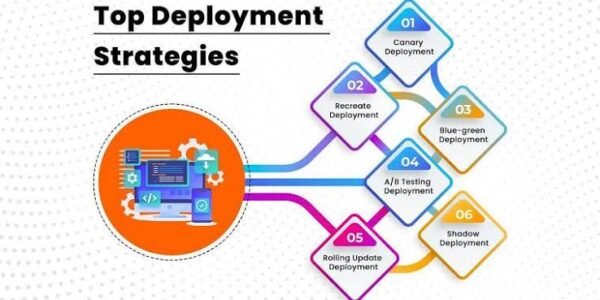 Cloud Deployment