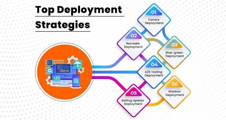Cloud Deployment