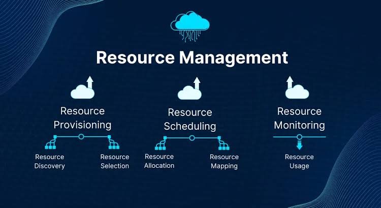 Cloud Resources