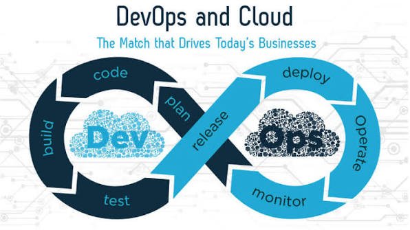 Cloud DevOps