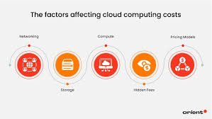 Cloud Cost